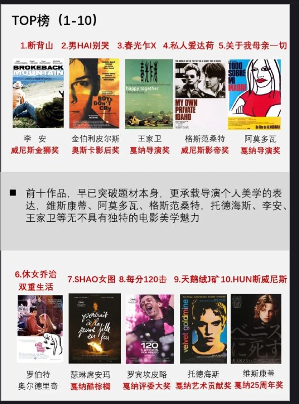 不造啥榜单？谁评？你看过几部？.周末看什么？.更多同志电影☛ @movieweekend不造啥榜单？谁评？你看过几部？.周末看什么？.更多同志电影☛ @movieweekend
