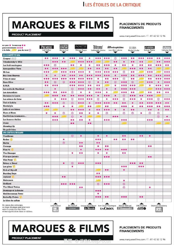 #第75届 #戛纳电影节 #影讯一种关注单元完整获奖名单