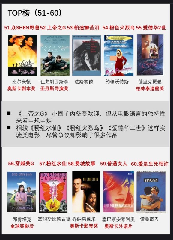 不造啥榜单？谁评？你看过几部？.周末看什么？.更多同志电影☛ @movieweekend不造啥榜单？谁评？你看过几部？.周末看什么？.更多同志电影☛ @movieweekend