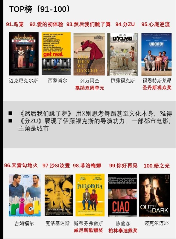 不造啥榜单？谁评？你看过几部？.周末看什么？.更多同志电影☛ @movieweekend不造啥榜单？谁评？你看过几部？.周末看什么？.更多同志电影☛ @movieweekend