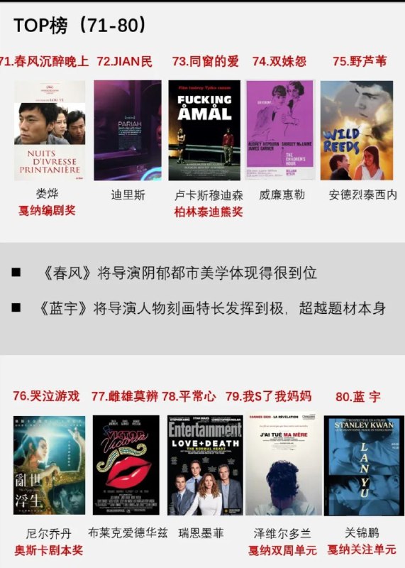 不造啥榜单？谁评？你看过几部？.周末看什么？.更多同志电影☛ @movieweekend不造啥榜单？谁评？你看过几部？.周末看什么？.更多同志电影☛ @movieweekend